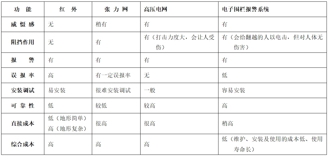 BB电子·(china)有限公司官网