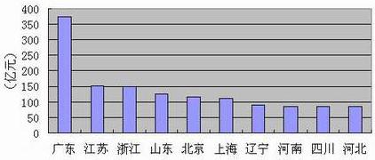 PG电子·仿照器(试玩游戏)官方网站