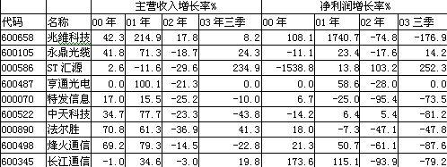 PG电子·仿照器(试玩游戏)官方网站