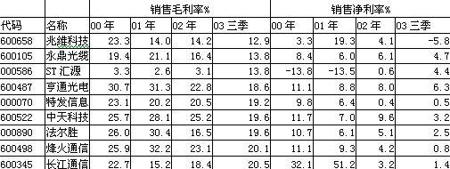 PG电子·仿照器(试玩游戏)官方网站