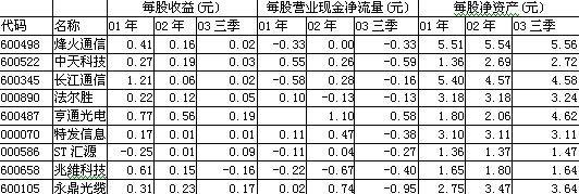 PG电子·仿照器(试玩游戏)官方网站