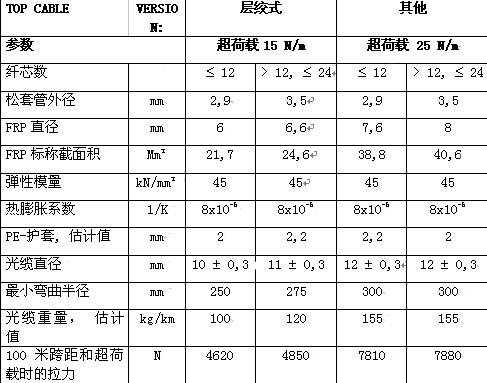 PG电子·仿照器(试玩游戏)官方网站