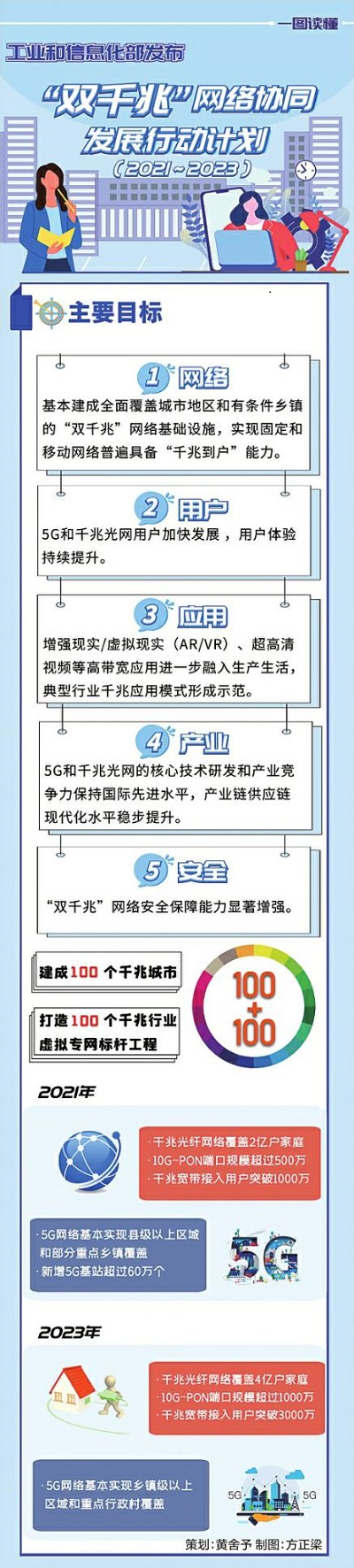 PG电子·仿照器(试玩游戏)官方网站