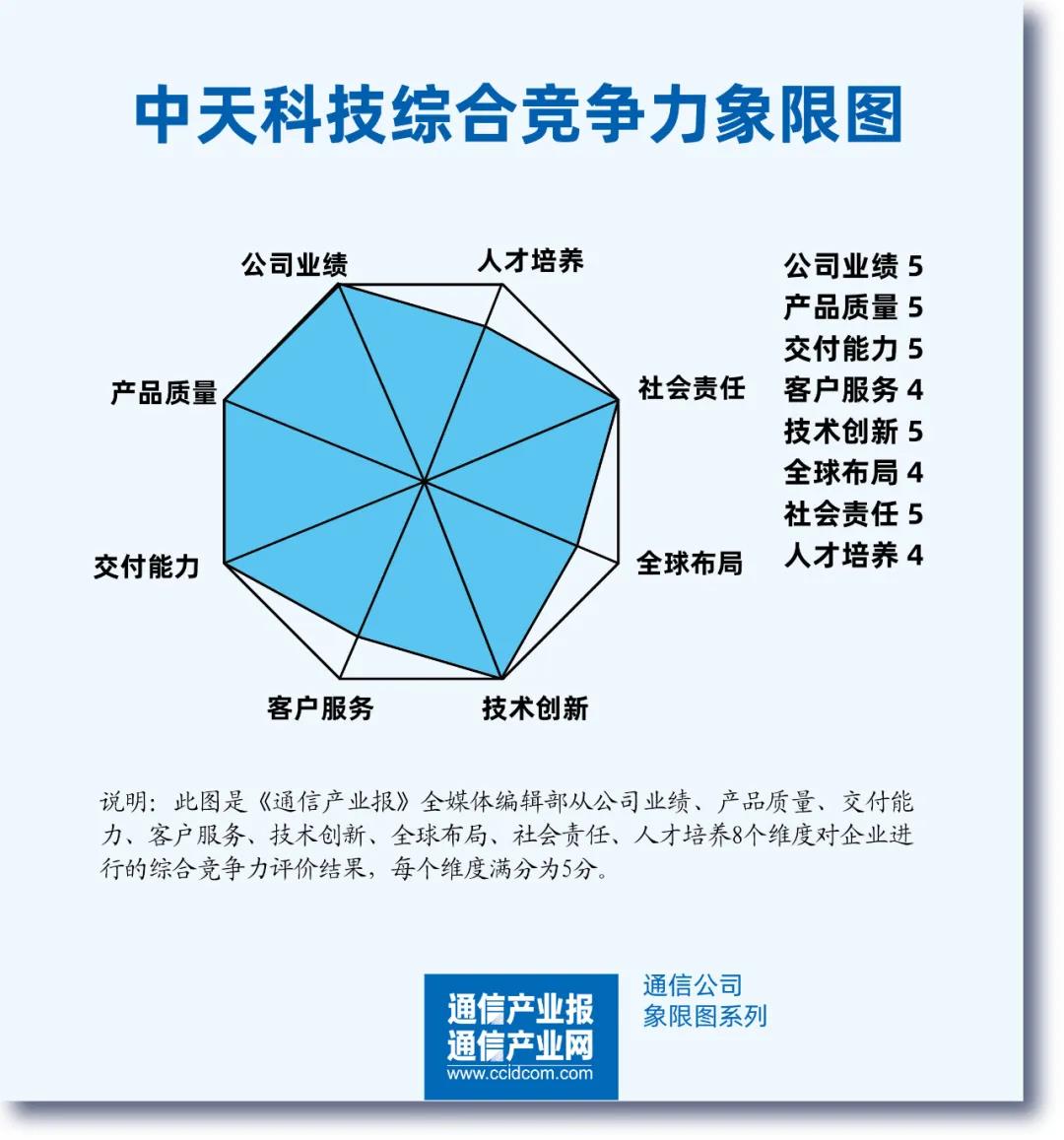 PG电子·仿照器(试玩游戏)官方网站