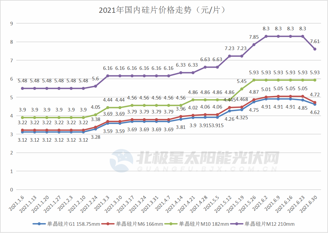 PG电子·仿照器(试玩游戏)官方网站