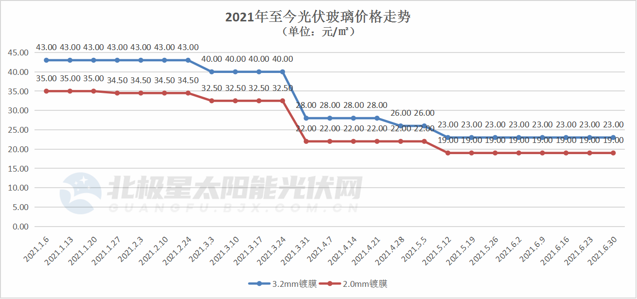 PG电子·仿照器(试玩游戏)官方网站
