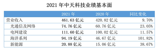 PG电子·仿照器(试玩游戏)官方网站