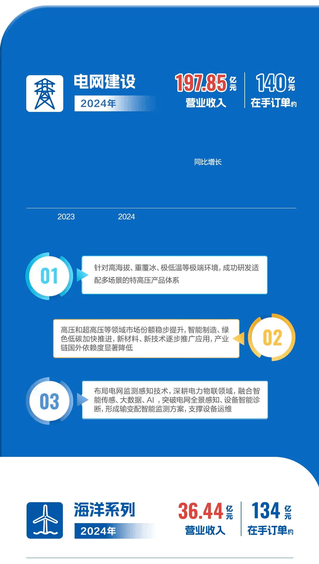 PG电子·仿照器(试玩游戏)官方网站