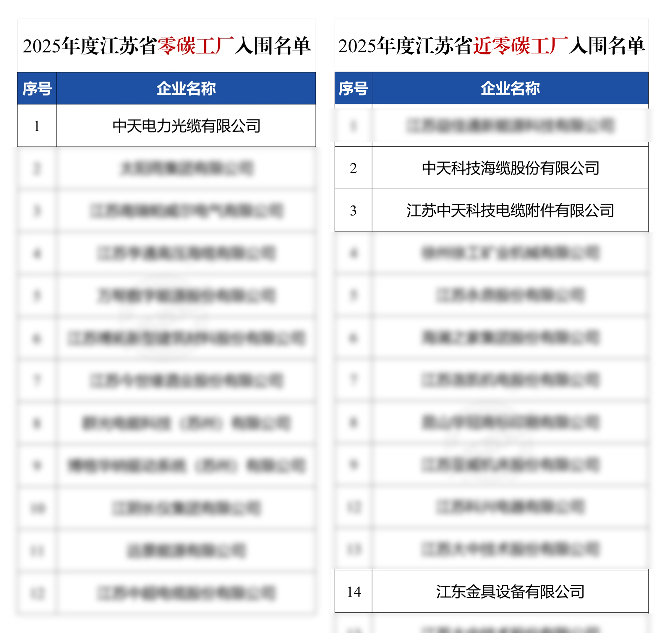 PG电子·仿照器(试玩游戏)官方网站